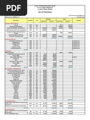 Cost Estimation_Roofing Works