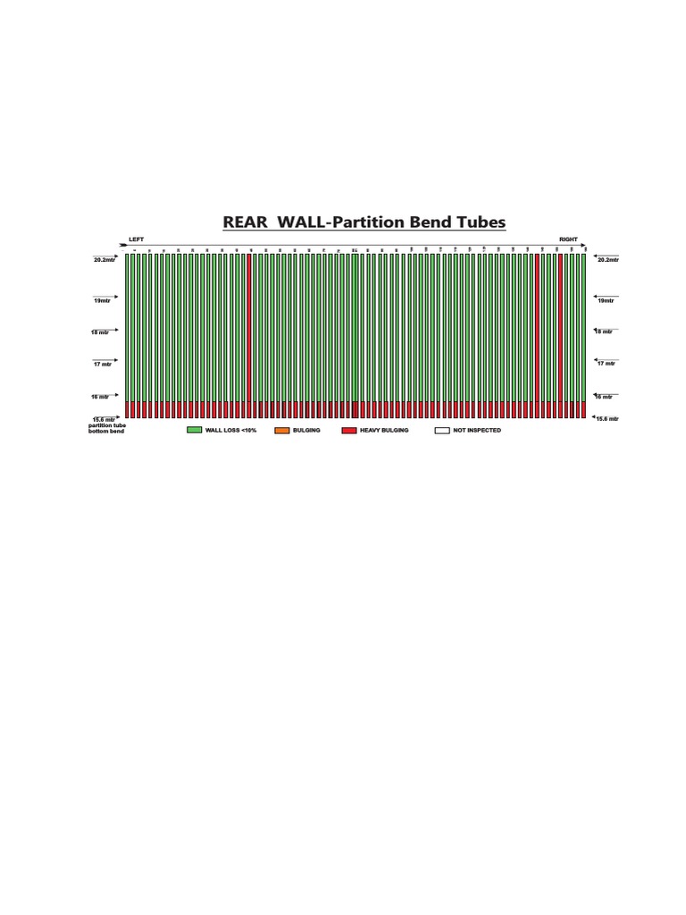Rear Wall Partition Tube Inspection Data | PDF