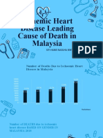 Ishaemic Heart Disease Leading Cause of Death in Malaysia: Siti Hanis Nasuha Binti Yahmin (2020878016)