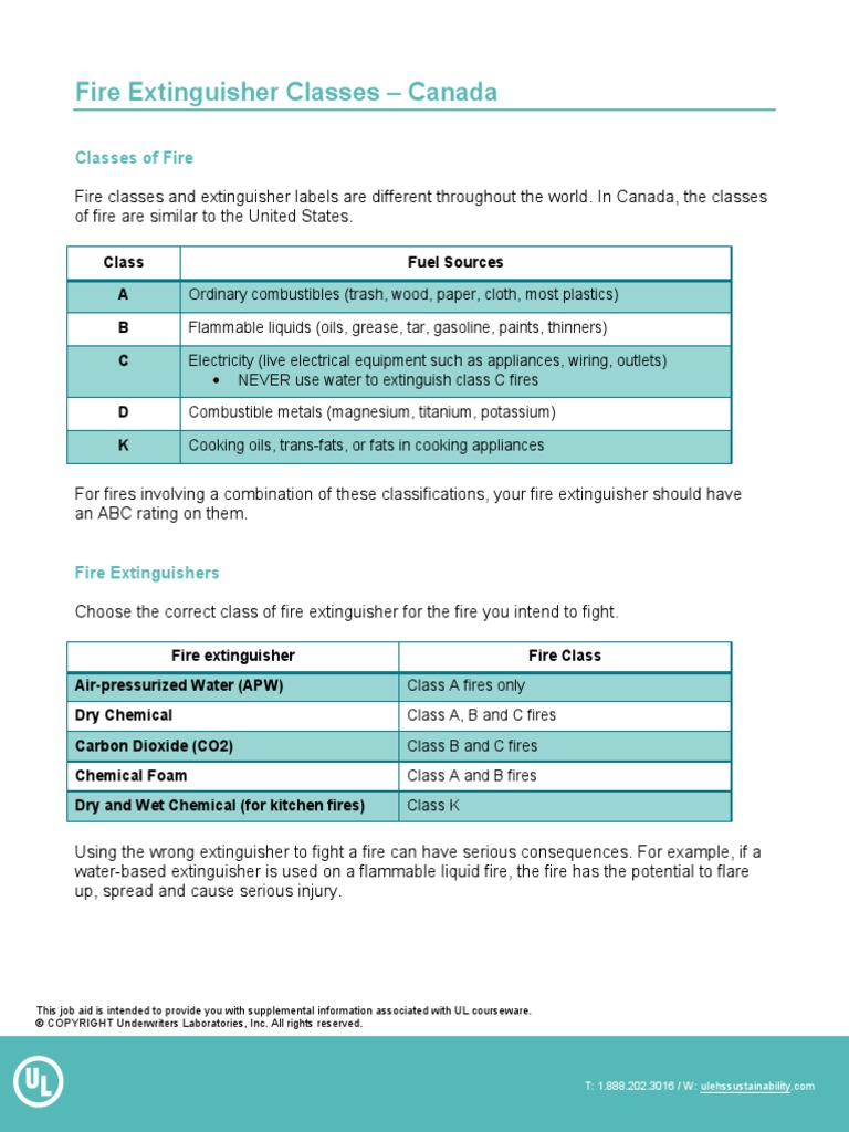 Fire Extinguisher Classes - Canada | PDF | Fires | Chemistry