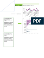 Sales Analysis Report For Different Products