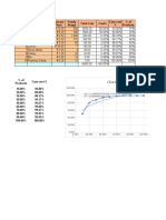 Chart Title: 120.00% F (X) 1.09880978174688 X 0.264327869040357 R 0.808494491686218