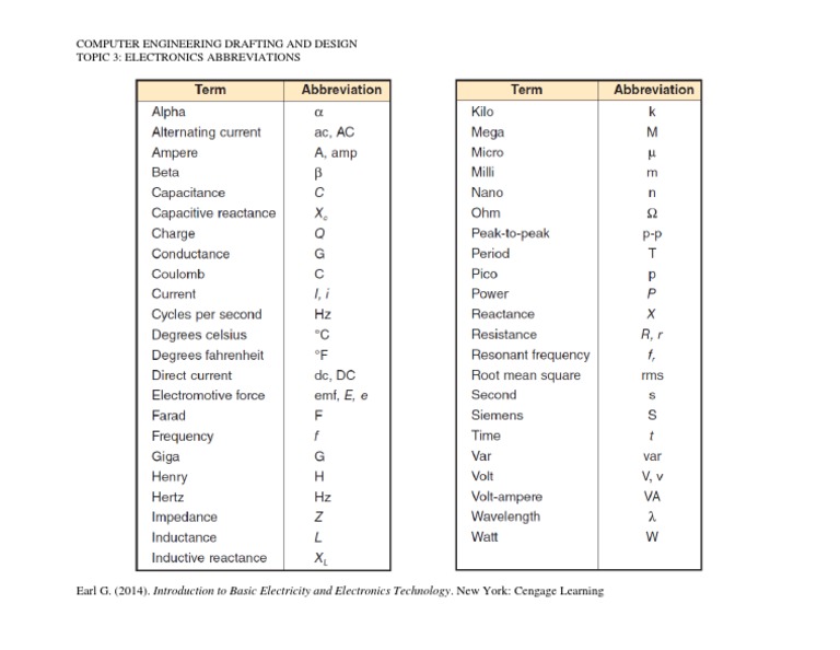 Electronics Abbreviations PDF PDF
