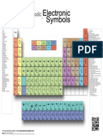 ELECTRONIC SYMBOLS PERIODIC TABLE.pdf