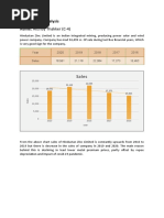 Performance Analysis Name: Akshay Thakker (C-4) : Sales