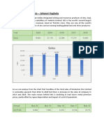 Performance Analysis - Jahanvi Vaghela: Sales