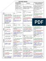 Table of English Tenses