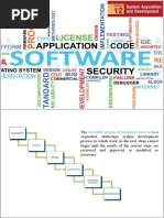 Waterfall System Development Process