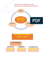 Tarea LAS PRINCIPALES CORRIENTES DE