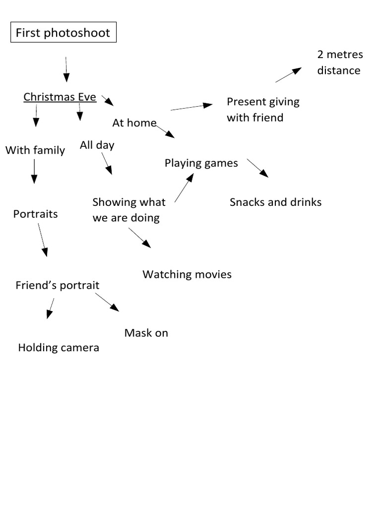 Mind Map 2 | PDF