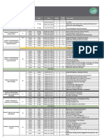 DDPM Curriculum PDF