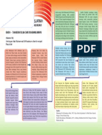 PETA ALIR KEHIDUPAN NABI MUHAMMAD.pdf