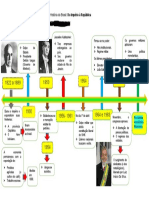 RESUMO - História Do Brasil - Do Império À República