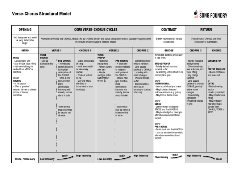 Verse Chorus Structural Model 1 PDF PDF Song Structure Musical