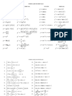 Formulas Integrales - Derivadas