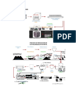 Diagramas IMP