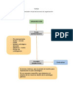 Proceso de Organización