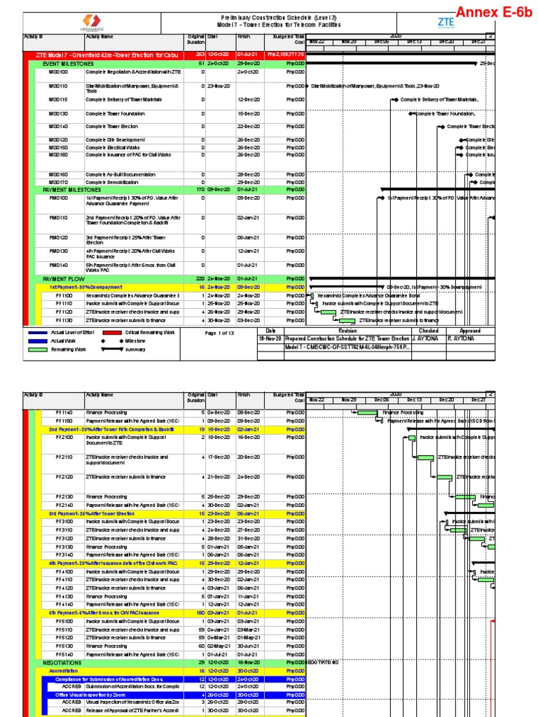 Annex E-6b Primavera Const. Schedule Level 3 | PDF | Receipt | Screw