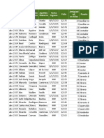 Ordenar y Quitar Duplicados