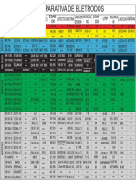 Tabela Comparativa de Eletrodo PDF