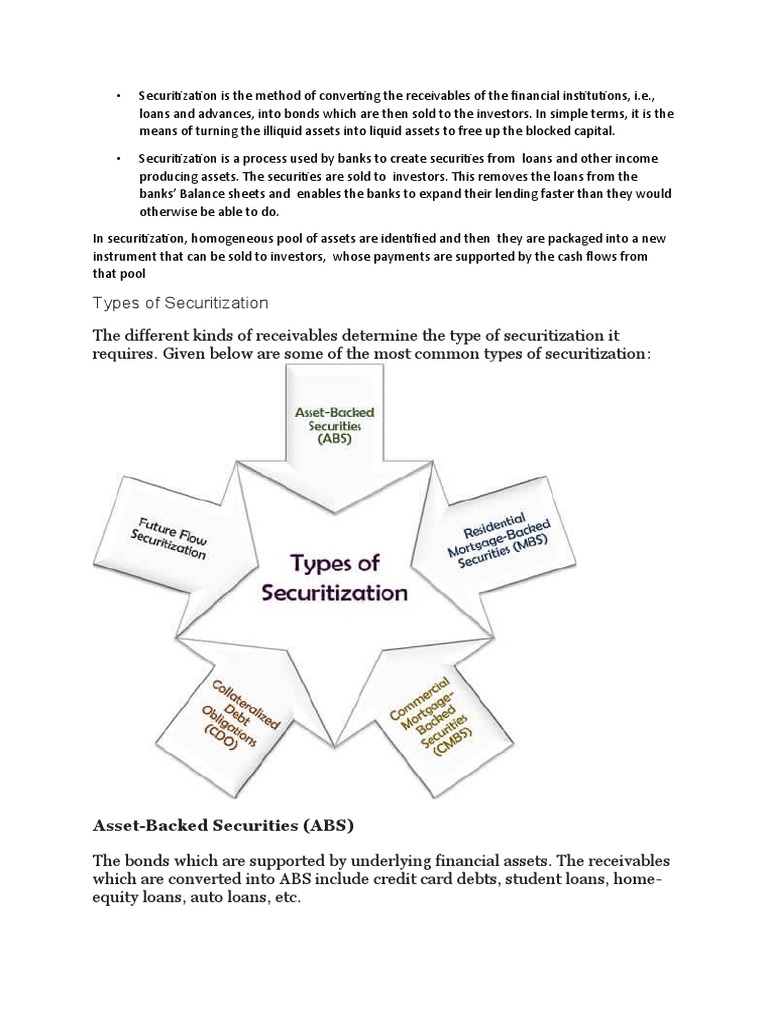 Types of Securitization AssetBacked Securities (ABS) Download Free