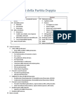 Voci Della Partita Doppia