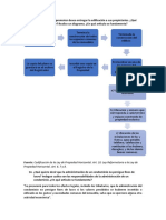 Cuestionario 1er Parcial