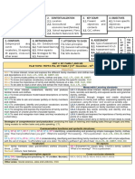 Objectives DO.1. DO.2. DO.3. DO.4. DO.5.: CLC LTL CSC IE CMST DC CLC LTL CSC IE CMST CLC CKE CLC CSC CLC LTL CSC