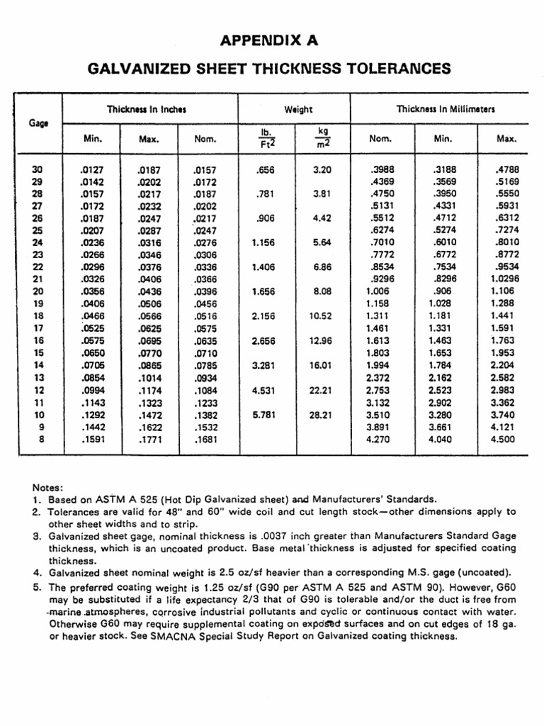 Galvanized Sheet Thickness Tolerances PDF