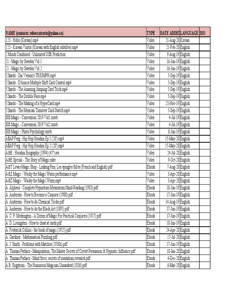 Magic List Rebeccatravis Yahoo Ca Magic Illusion Circus Skills