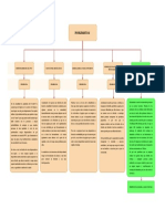 Mapa Conceptual