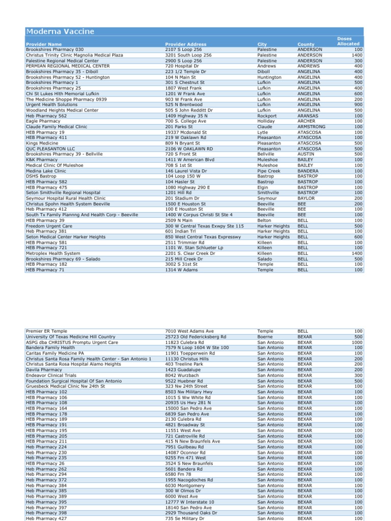 Moderna Vaccine: Provider Name Provider Address City County Doses ...