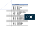 Identificación de Fallas Críticas