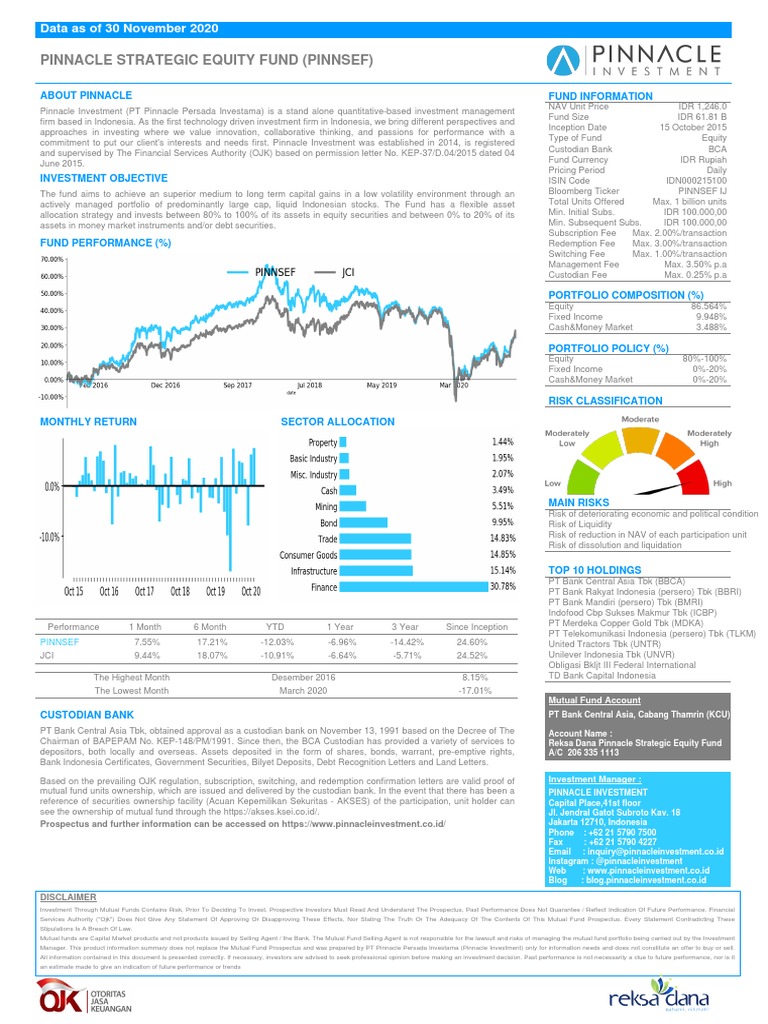 FFS PINNSEF 30 November 2020 | PDF | Indonesian Rupiah | Mutual Funds