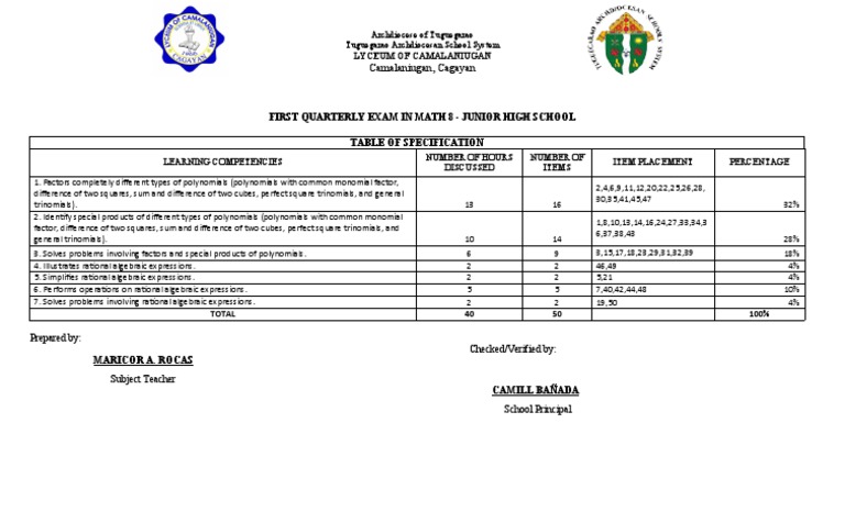 Grade 8 TOS | PDF | Factorization | Elementary Mathematics