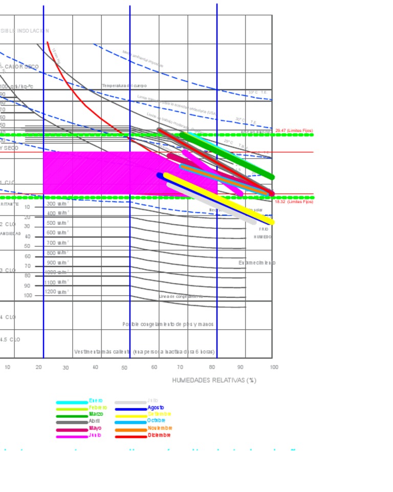EVALUACION OLGYAY - PASO A PASO-Model | PDF | Termodinámica ...