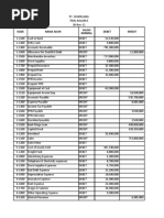 Kode Nama Akun Debet Kredit Saldo Normal