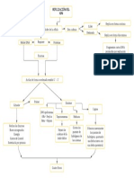 ProcesodereplicacióndelADNenlacélula