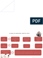 Árbol de Limitaciones - Objetivos - Exito