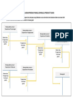 Ilustrasi Aliran Produk Paralel PDF
