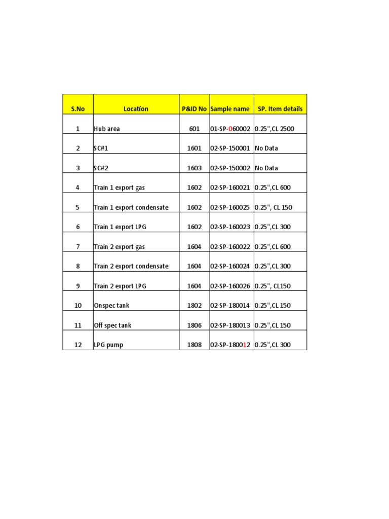 Sample Boom Locations PDF