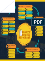 Project Process Flowchar - Andrade