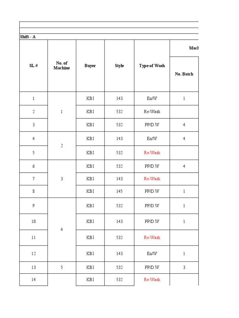 Machine Wise Production Report Summary | PDF