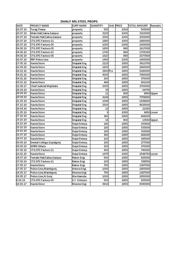 Police Line Property Transactions | PDF