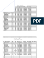 Maruti Cement Worker Details List