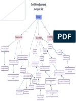 Mapa Conceptual Liderazgo Bojorquez Rodriguez 5eb