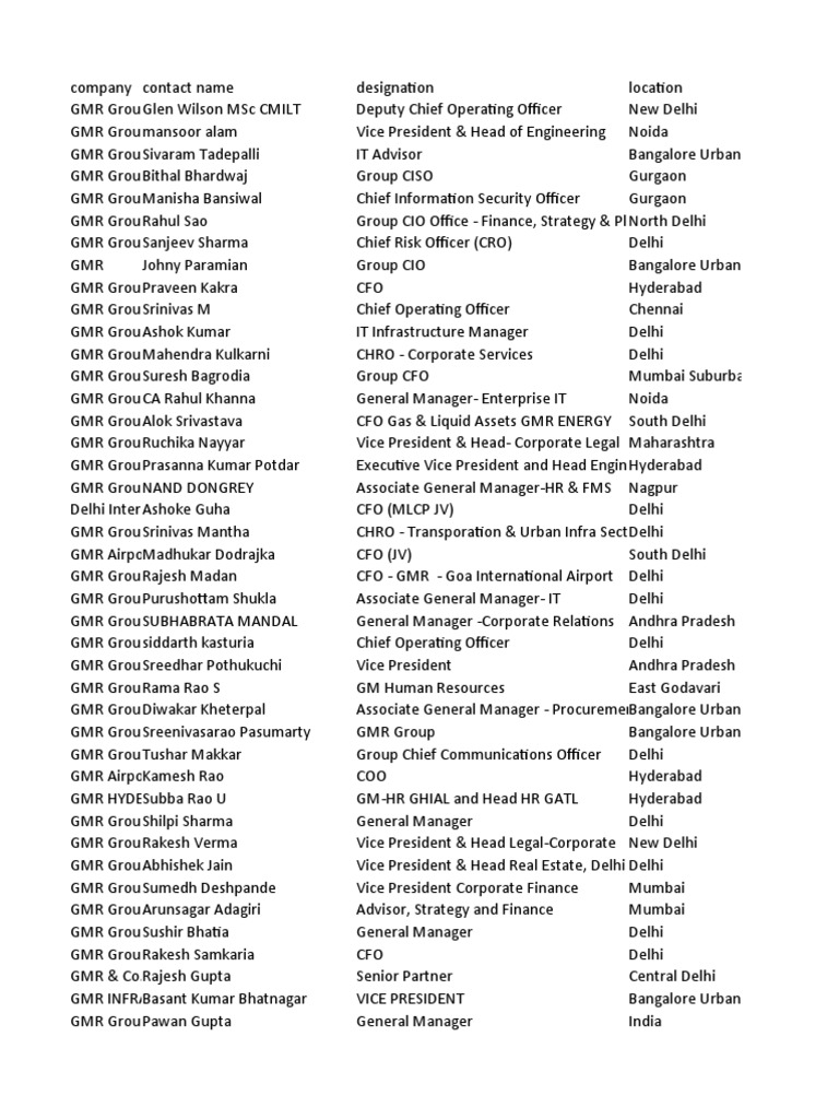 GMR Group Contact Directory | PDF | Economy Of India | Delhi