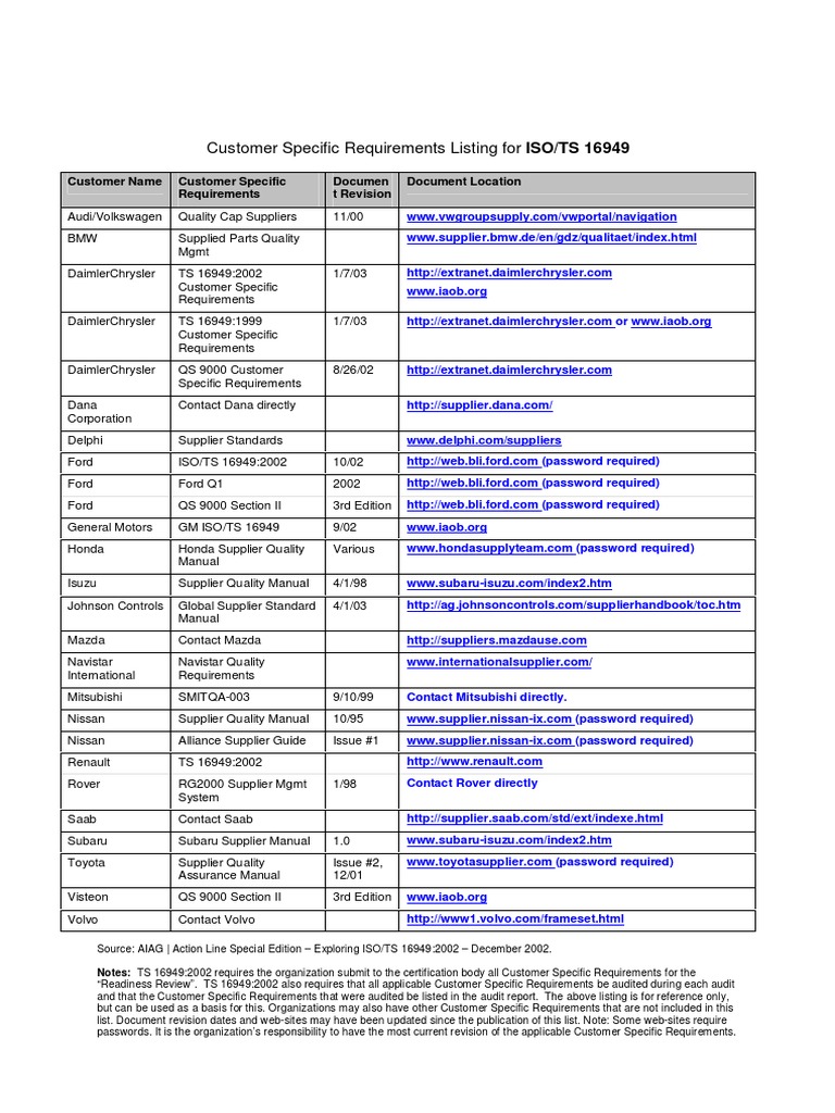 Customer Specific Requirements for IATF 16949 | PDF | Vehicle ...