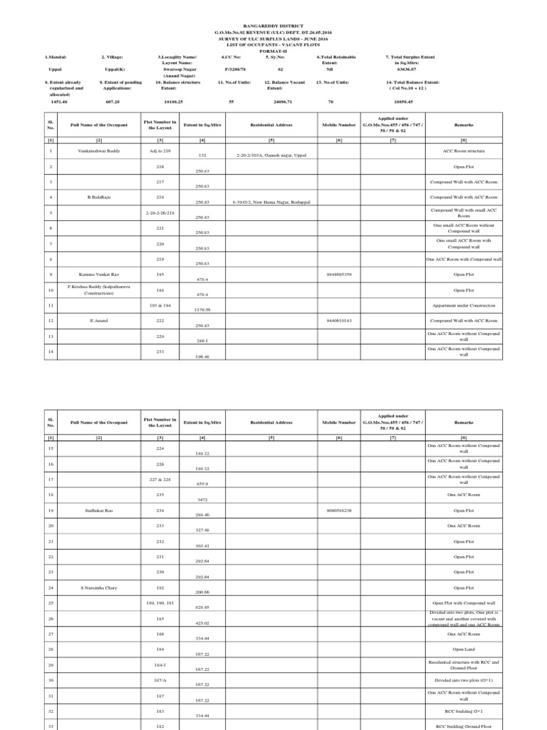 Format-II of Uppal Mandal PDF | PDF