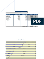 Cost of Sales Analysis